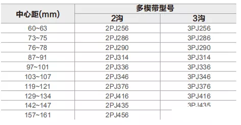 滾筒輸送機