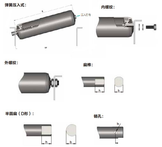 滾筒輸送機